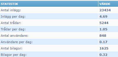 ForumStatistik_20201027.PNG